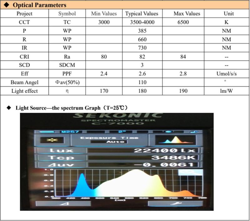 High Efficacy Full Spectrum LED Grow Lights Commercial Planting Fixture