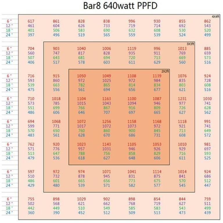 640W Grow LED Light COB for Medicine and Greenhouse