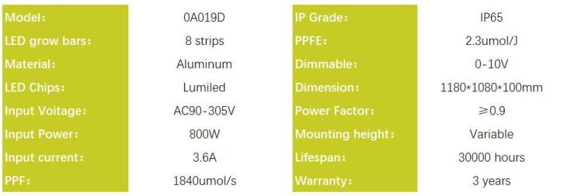 800W LED Grow Light for Indoor Plants, Indoor Farming Horticulture Light with UL, RoHS