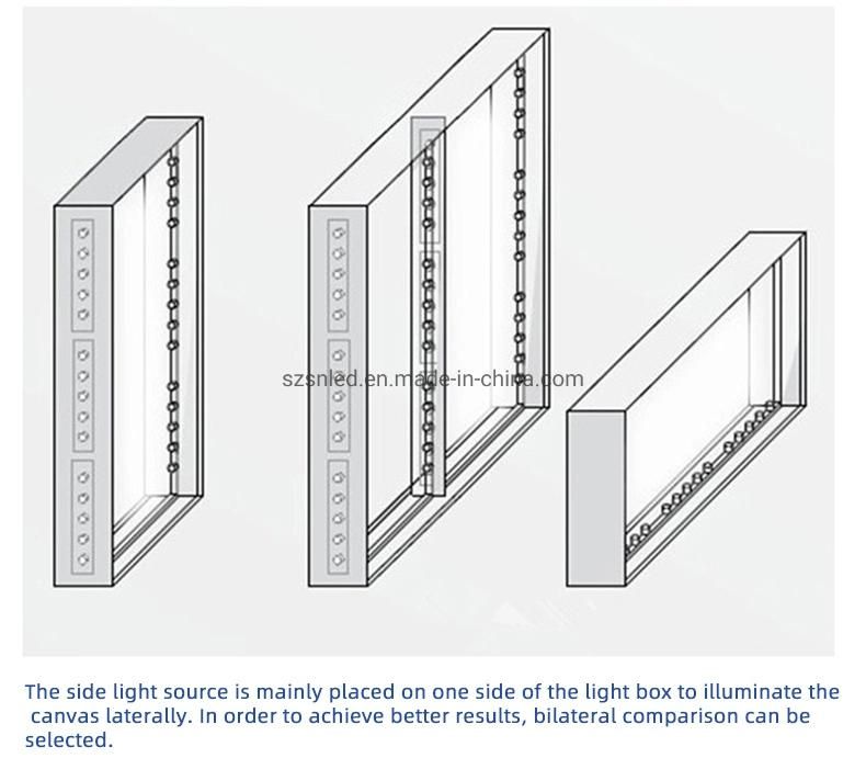 Custom Large Size Disassemble Portable Frameless Indoor Edge Lit Fabric LED Advertising Light Box