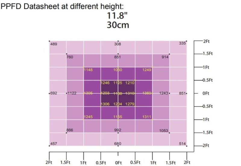 600W 800W 1000W Full Spectrum SMD LED Grow Lights