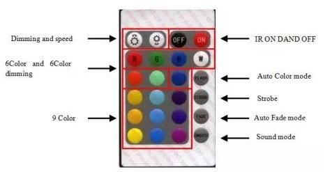 Hot Selling LED Battery Rechargeable up Light for Wedding Decoration