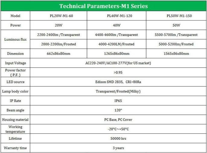 1500mm 60W IP65 LED Tri-Proof Light for Factory Warehouse Greenhouse Workshop Supermarket