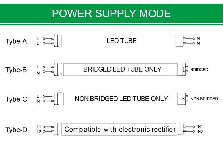 Factory High Light Efficiency Fluorescent 170lm/W 24W LED T6 Tube Light