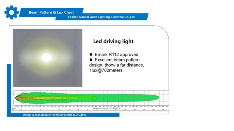 Heavy Duty Osram 115W Round 9" LED Spotlight for 4X4 Car Auto Offroad Truck Jeep (GT19203)