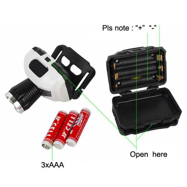 Plastic Powerful SMD Telescopic LED Headlamp