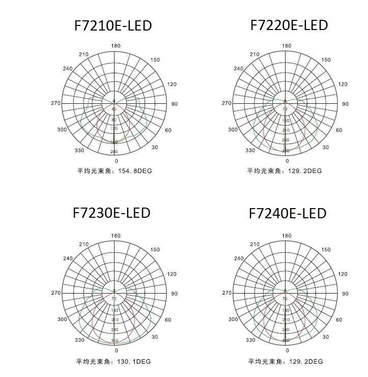 IP65 LED Aluminum Outdoor Waterproof Damp Proof Fixture Tri-Proof Fixture Lighting Fixture