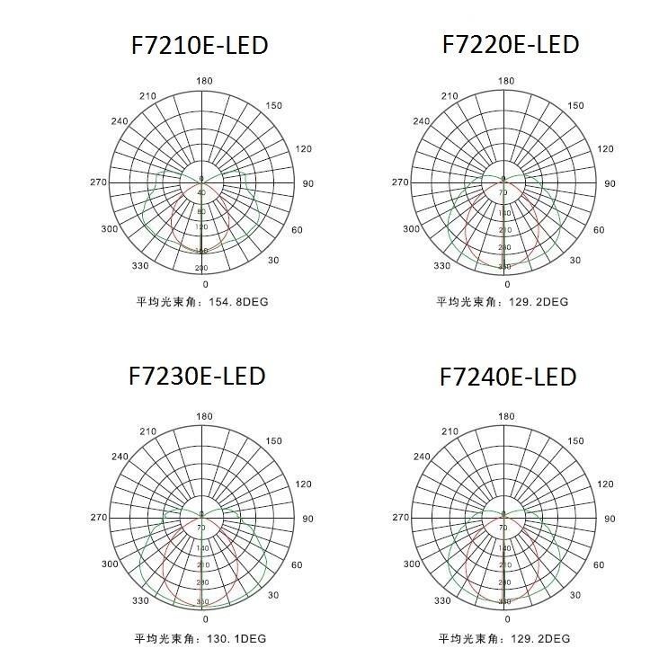 IP65 LED Aluminum Outdoor Waterproof Damp Proof Fixture Tri-Proof Fixture Lighting Fixture