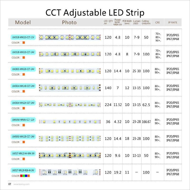 Color Dimmable SMD2835 LED Strip with High Lumen
