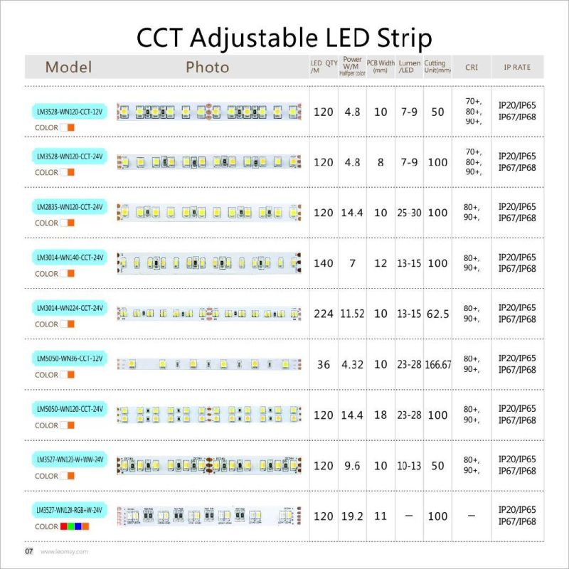 Color Dimmable SMD2835 LED Strip with High Lumen