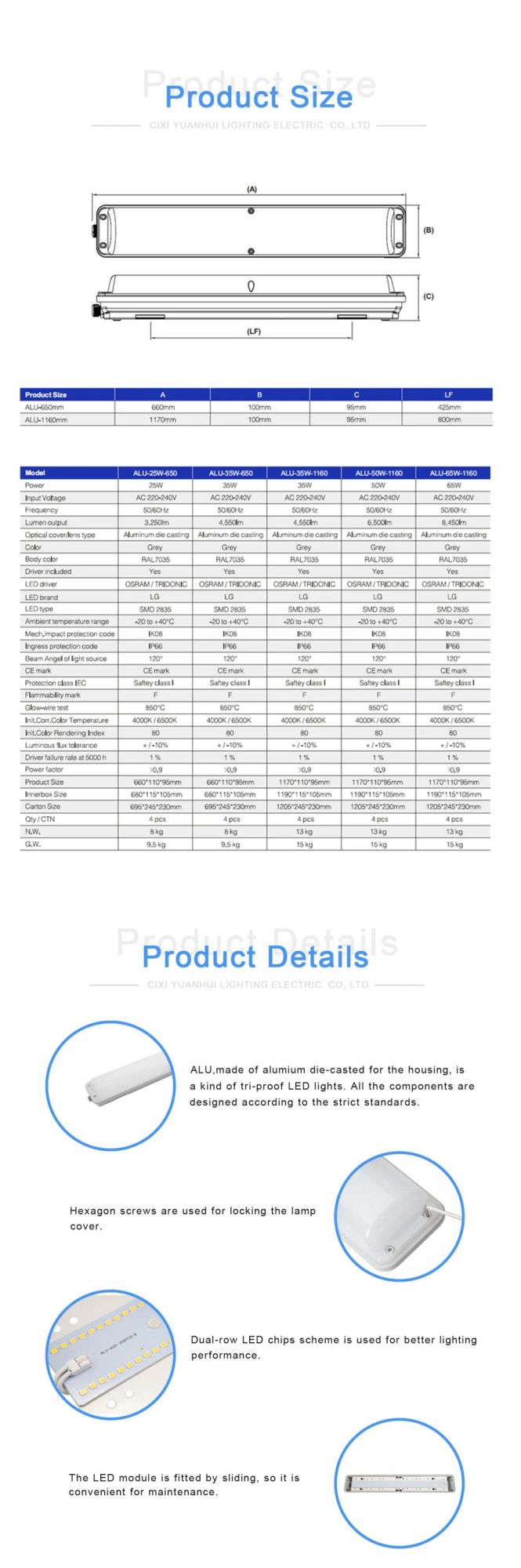 Sample Provided LED Tri-Proof Light with 5 Year Warranty