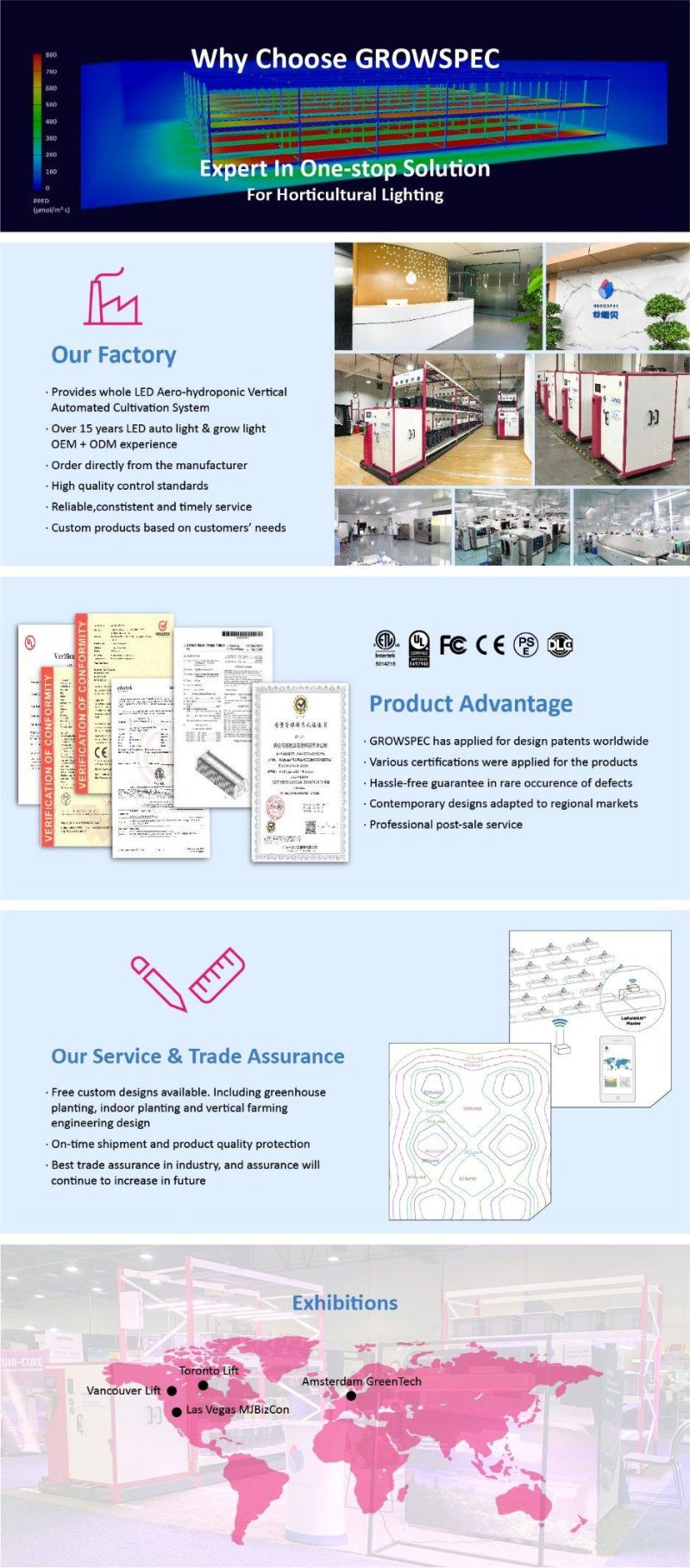 Flexible LED Grow Light CE/FCC/PSE/ Dlc Certified for Greenhouse Horticultural Planting