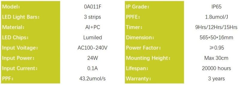 Full Spectrum LED Grow Light for Vegetable, Pink Spectrum Supplement Lighting for Indoor Plants 24W, CSA