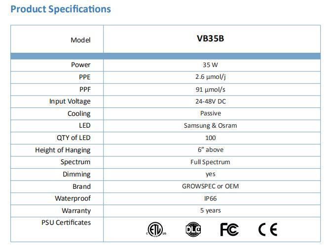 40W Orsam Hot Sales LED Grow Light for Vertical Grow System