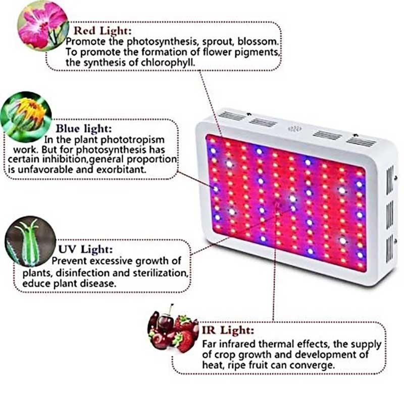 150W Sunlight Plant Pot Light for Medical Plants LED Grow Light 150W