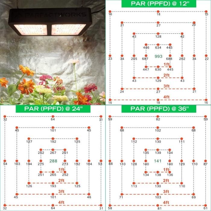 High Ppf Panel HPS Full Spectrum 1000W LED Grow Lights