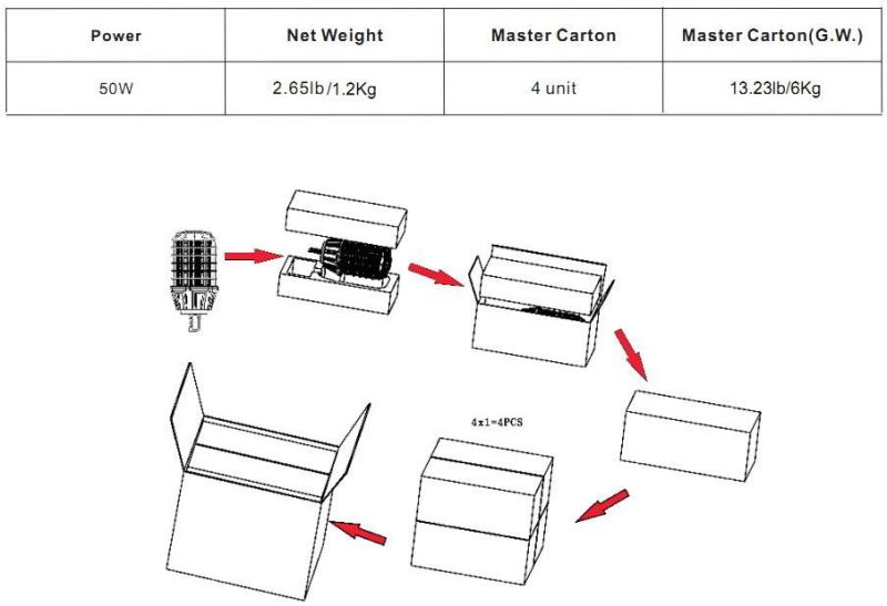 Portable LED Job Light 50W LED Temporary Work Light